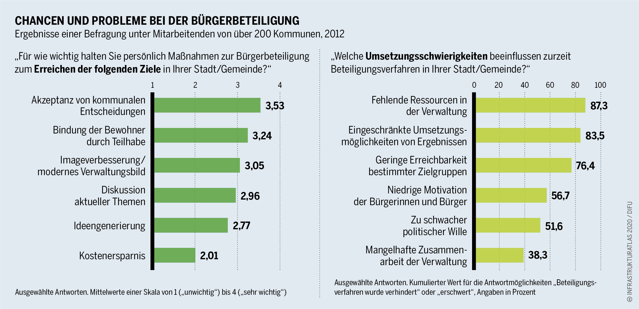 2. Die richtige Ausrüstung für Bootstourismus