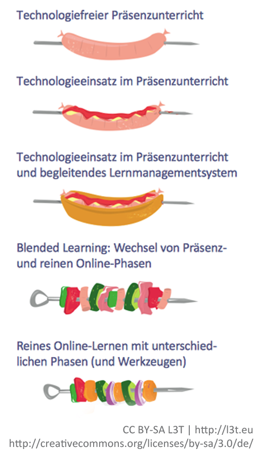 II. Grundlagen des Kaktusflötenspiels